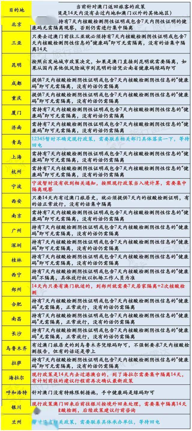 澳门六开奖结果今天开奖记录查询,全面设计解析策略_4K74.662