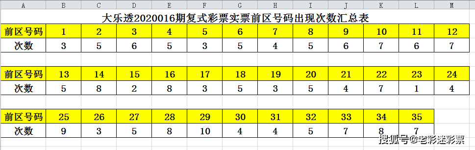 澳门开奖结果+开奖记录表013,深层设计策略数据_粉丝款73.277