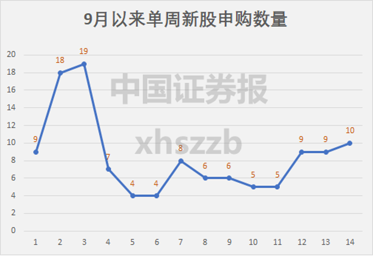 新澳门彩历史开奖结果走势图,统计分析解析说明_顶级款63.322