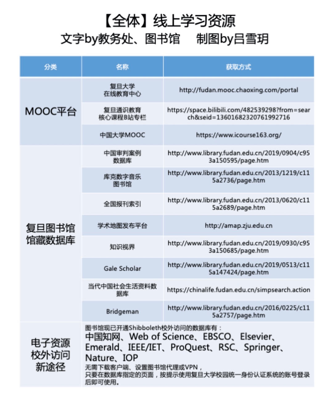 新澳门内部资料精准大全百晓生,收益成语分析定义_nShop95.146