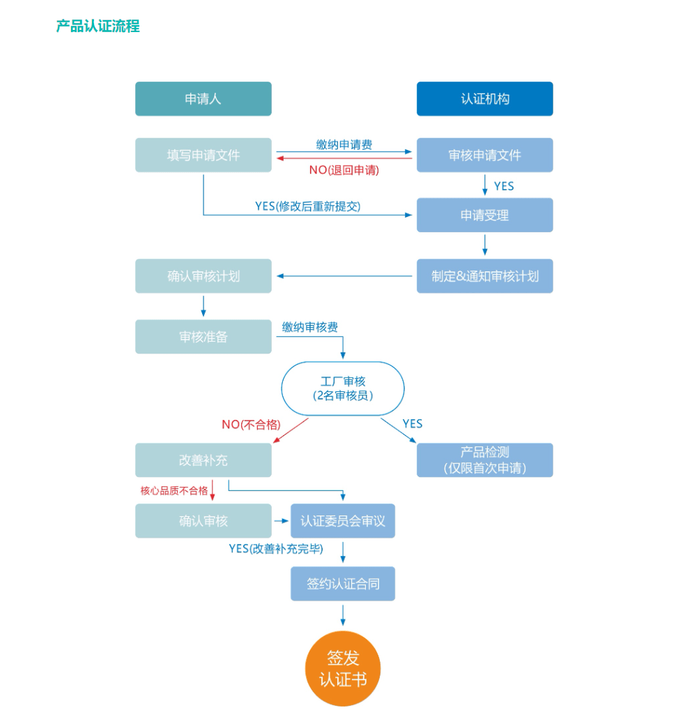 新澳门资料大全正版资料2024年免费,标准化流程评估_轻量版11.195