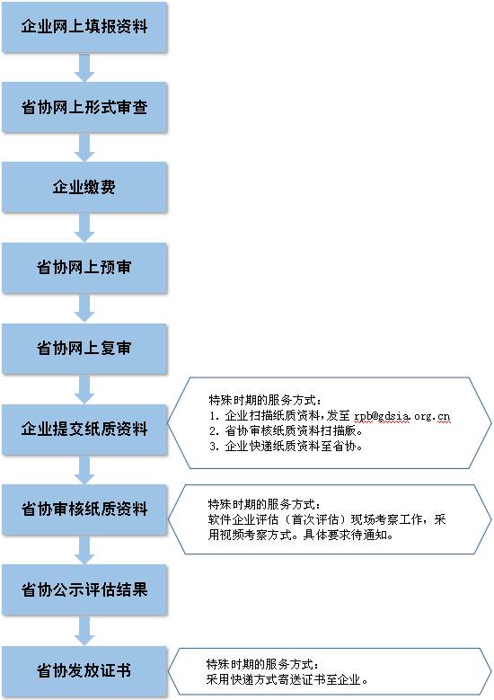 新澳天天彩资料,标准化流程评估_C版98.584