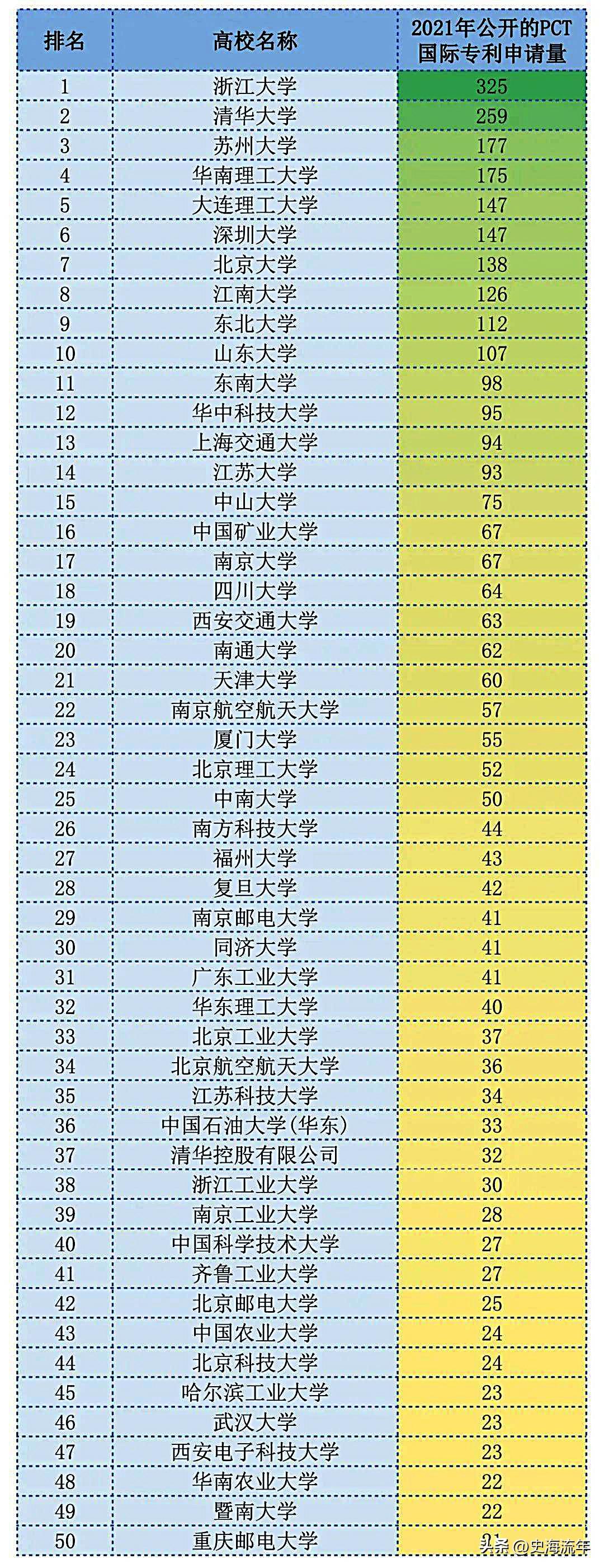 中国大学最新综合排名概览