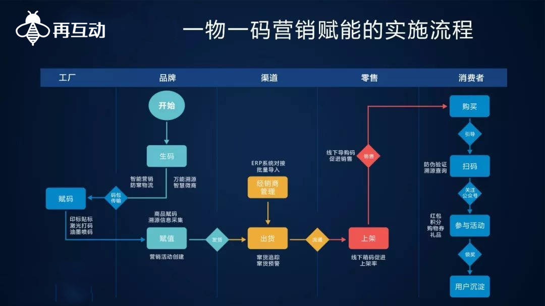 最准一肖100%准确使用方法,数据导向实施步骤_4DM70.767