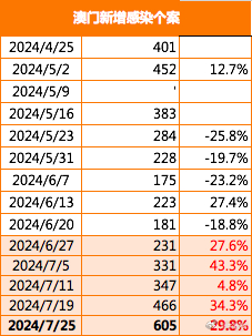 新澳2024大全正版免费,深入执行数据应用_kit48.490