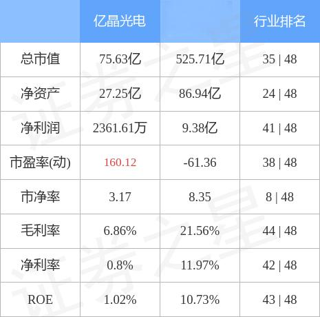 亿晶光电最新分红消息及未来前景与行业趋势展望