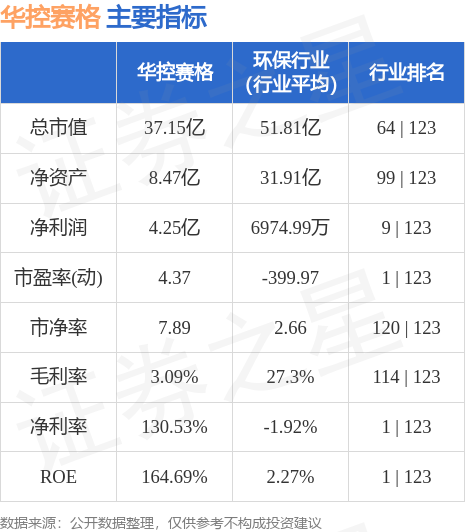 华控赛格股票最新动态全面解读