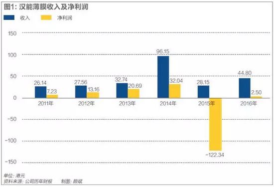 汉能复牌最新动态及市场走势与前景展望