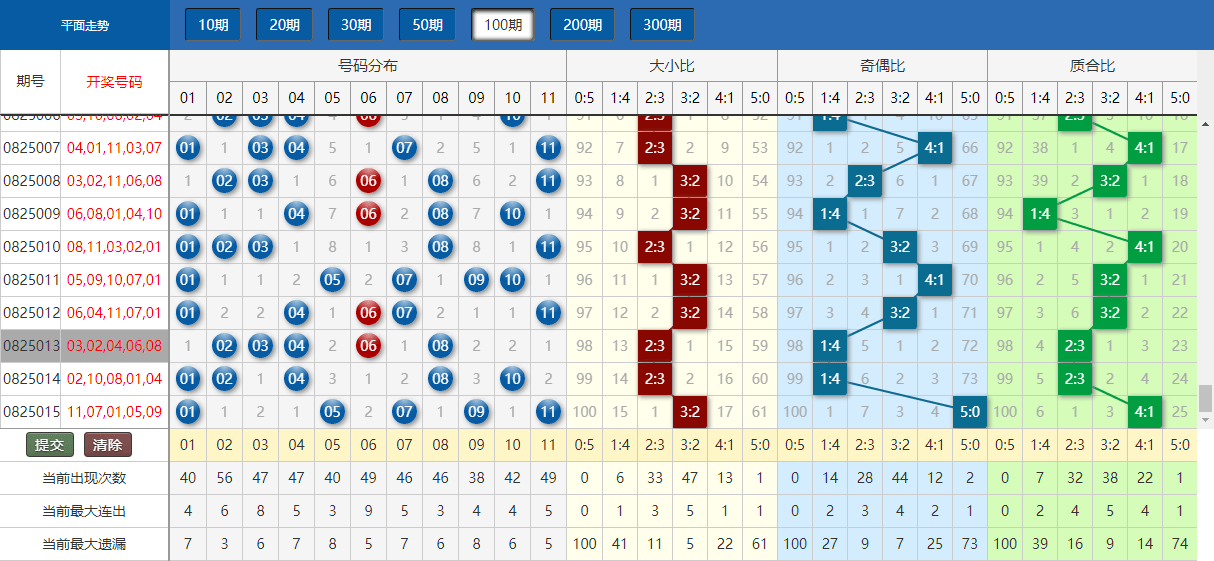 新澳门开奖结果2024开奖记录查询,深入解析设计数据_Prestige32.83