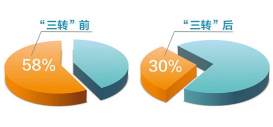 最准一肖一码100%香港78期,最新核心解答落实_专属款40.515