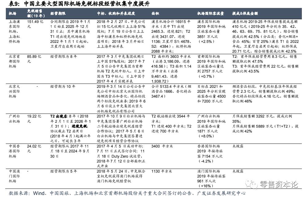 大店飞机场最新动态报道