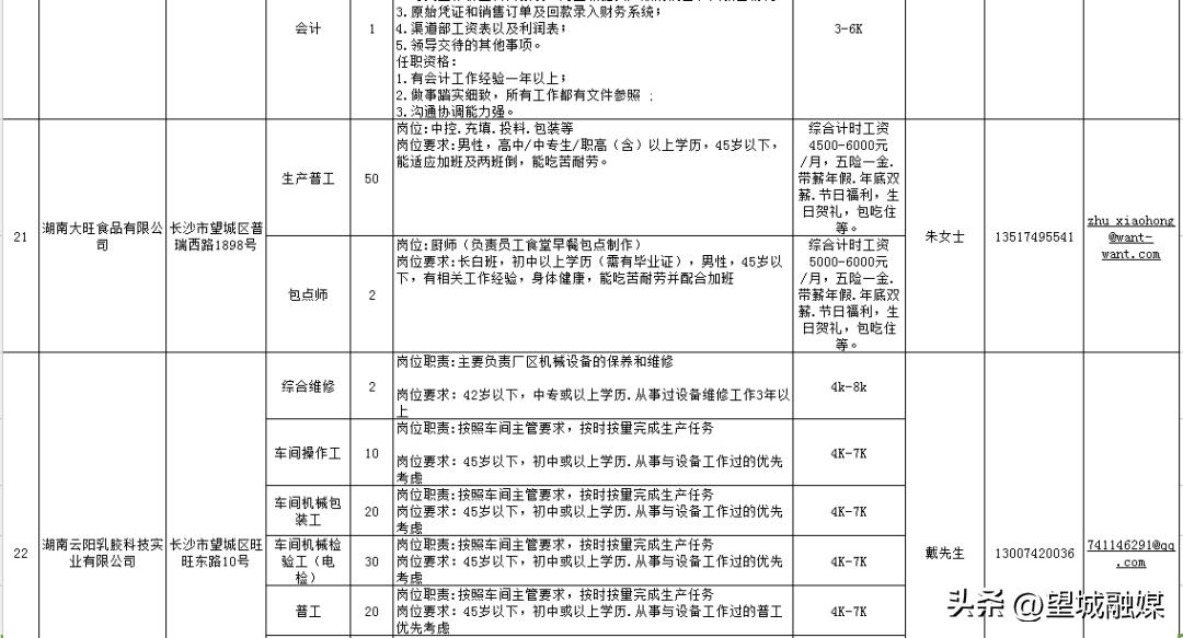 公司介绍 第63页