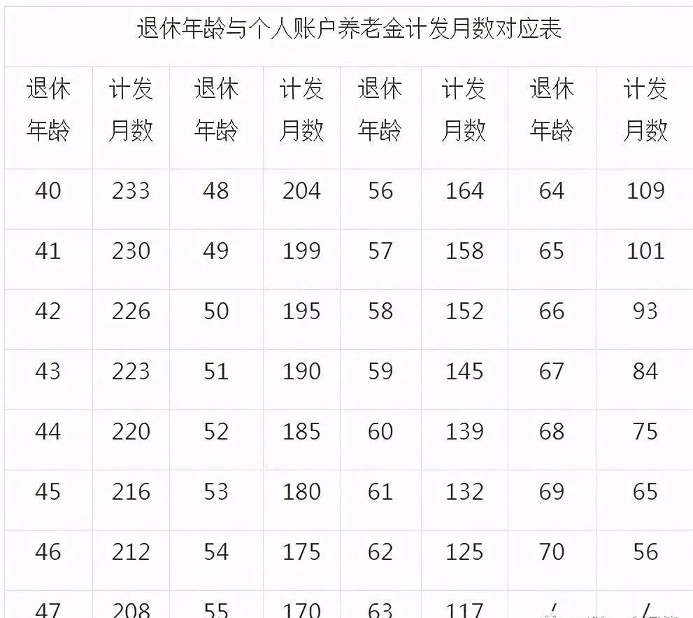 人社部最新退休年龄表解读与影响分析，深度探讨退休政策变革及其影响