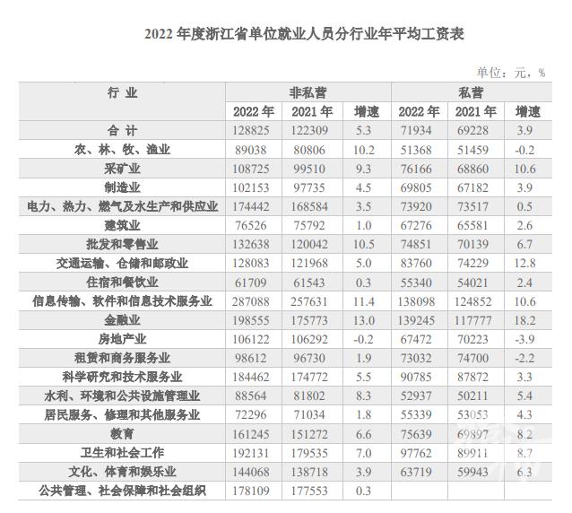 浙江最新平均工资水平公布，揭示现状，展望行业未来（2022年）