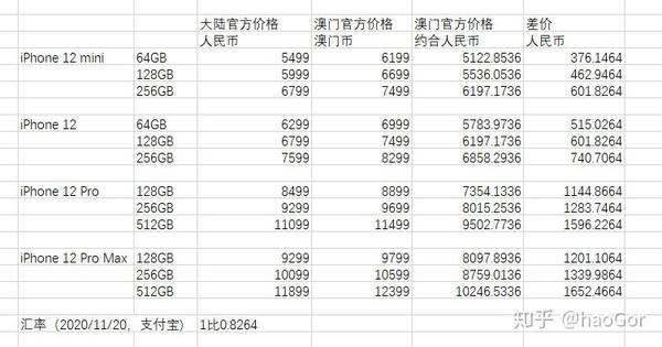 2021年澳门今晚开什么特马,实地说明解析_苹果款62.330