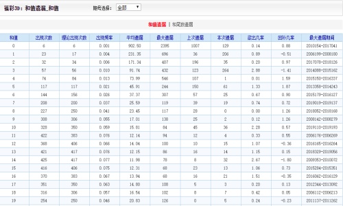 二四六王中王香港资料,全面数据策略实施_SP56.986