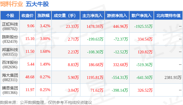 大康牧业股票最新动态全面解析