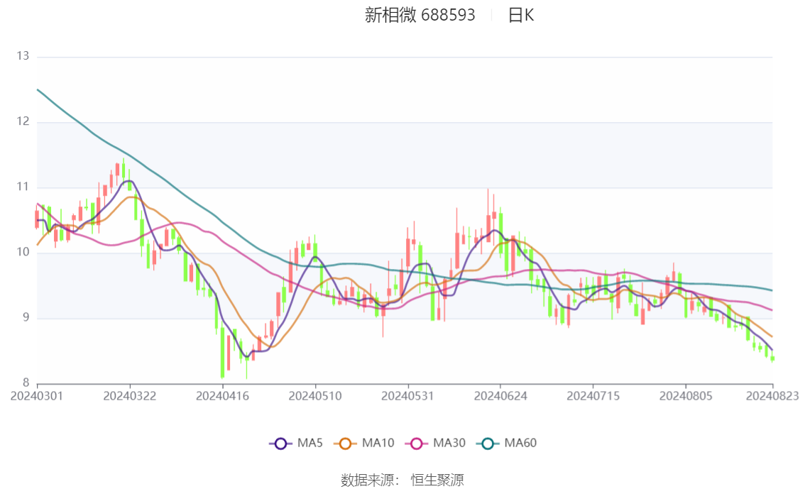 新澳2024今晚开奖结果,动态词语解释落实_战略版87.336