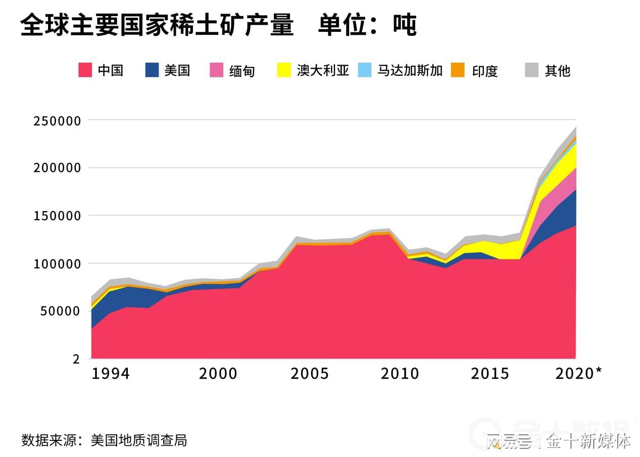 稀土国储招标最新动态及前景展望