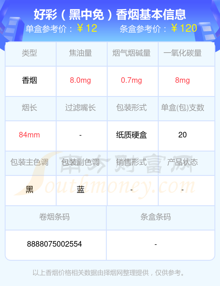 新澳好彩免费资料查询郢中白雪,数据分析决策_升级版21.621