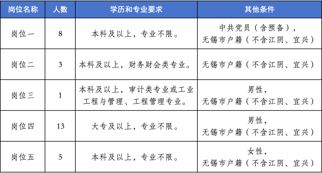 无锡洛社最新招聘启事，探寻人才，共启新篇章