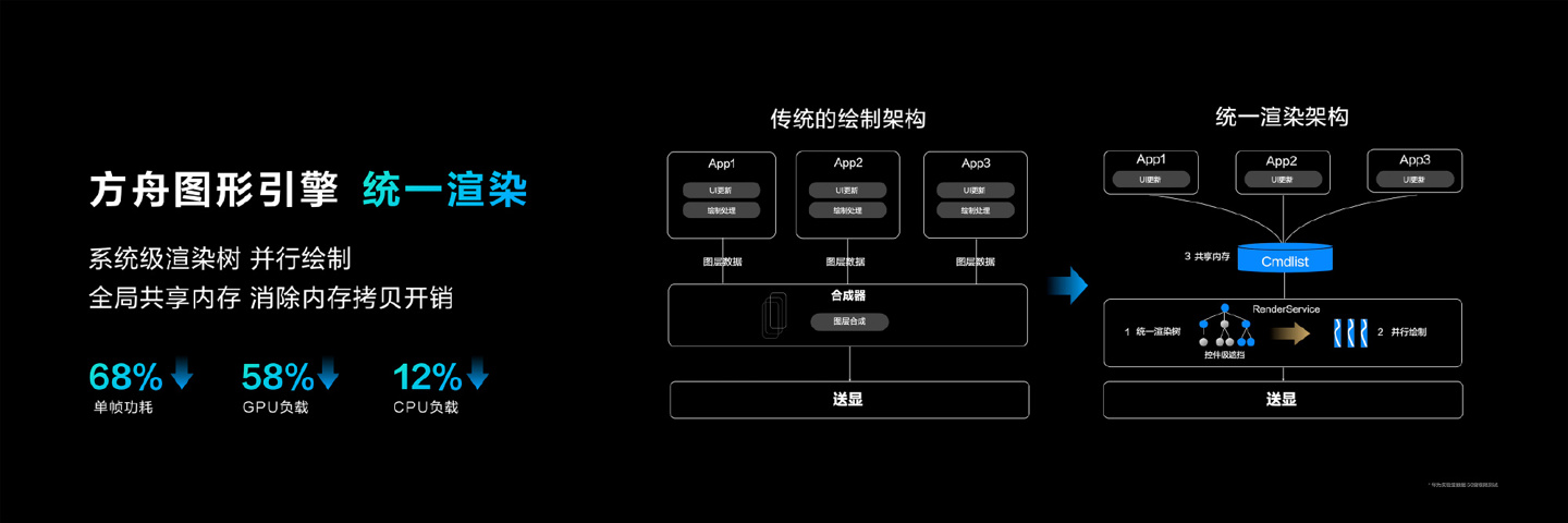 新奥精准资料免费提供,灵活解析设计_HarmonyOS78.166