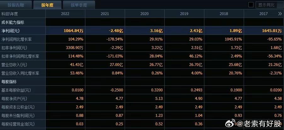 新奥天天免费资料单双,数据资料解释落实_uShop23.489