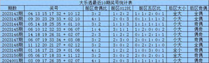 新澳天天开奖资料大全,定性分析说明_界面版76.319