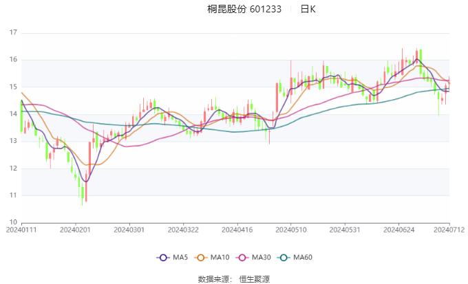 2024年澳门天天彩开奖记录,实践解答解释定义_SE版72.849