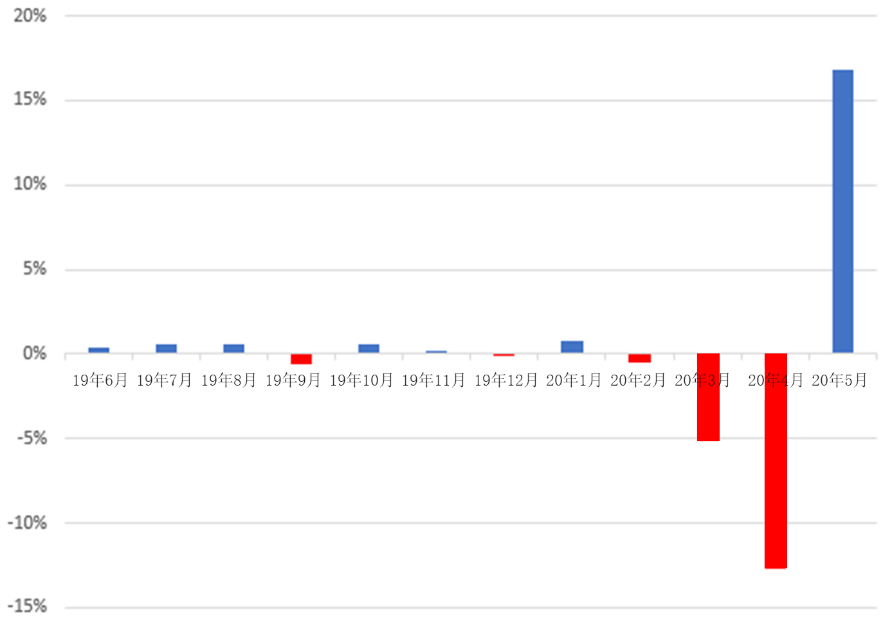 62669cc澳彩资料大全2020期,数据说明解析_冒险款95.110