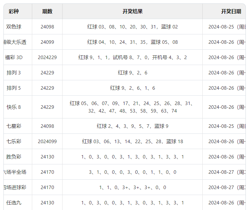 2024年澳门天天彩开奖结果,数据导向实施策略_9DM24.65