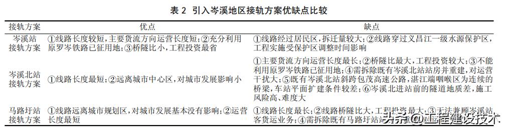 广西岑罗铁路最新动态深度剖析