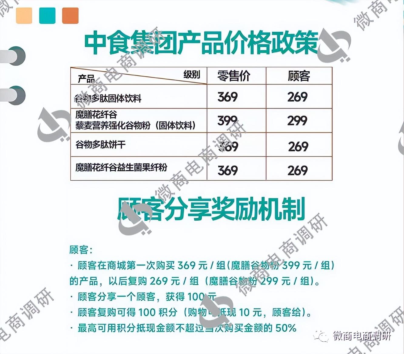 当下热门减肥加盟品牌探索，最新减肥加盟店排行榜