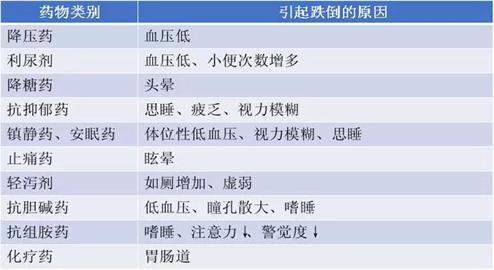 易跌倒药品目录最新版及其重要性解析