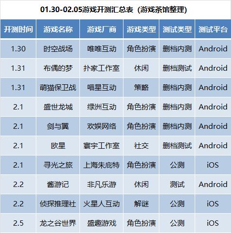 手游最新开测时间表曝光，揭秘最新时间表