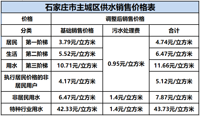 石家庄市人事调整，重塑城市领导力，开启发展新篇章