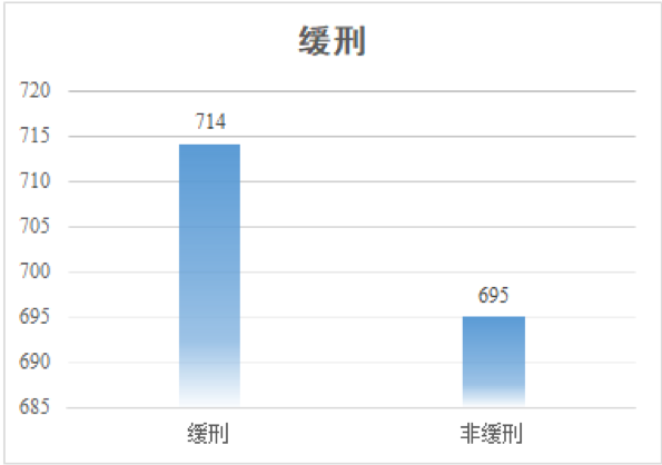 2O24年澳门今晚开码料,统计分析解析说明_粉丝款41.92