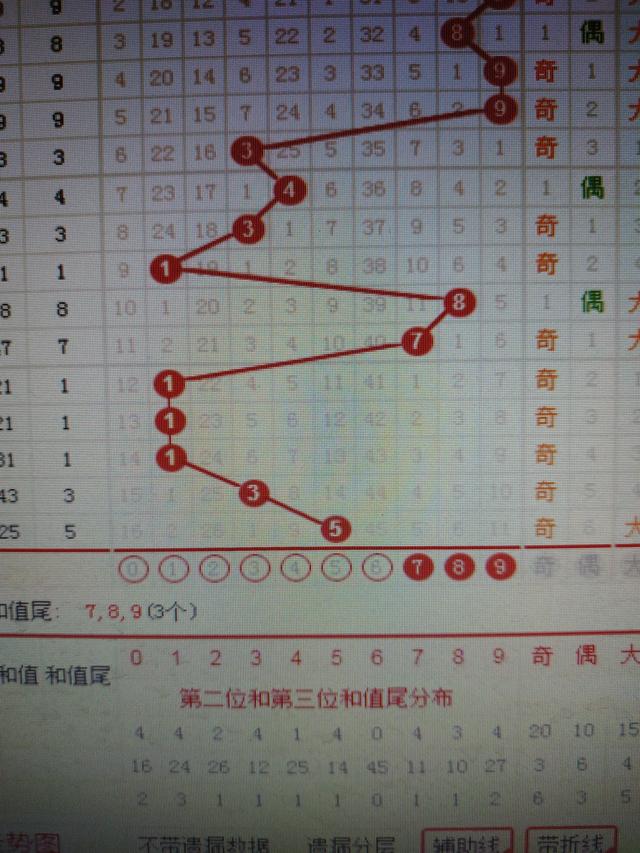 二四六香港资料期期准千附三险阻,广泛的解释落实方法分析_VE版54.330