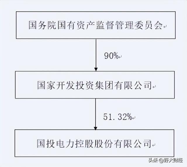 国电集团重组最新动态，深度解析与未来展望