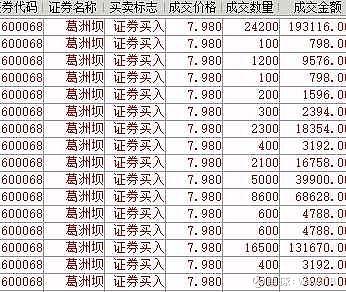 葛州坝股票最新动态全面解析