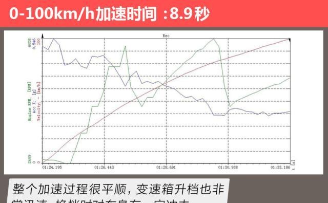 揭秘一码一肖100,时代资料解释落实_粉丝版17.330