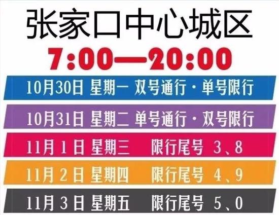 河北限号措施最新调整深度解析及影响展望（2023版）