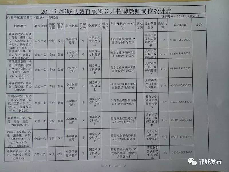 鄄城信息港最新招聘动态，引领就业市场的新趋势与影响