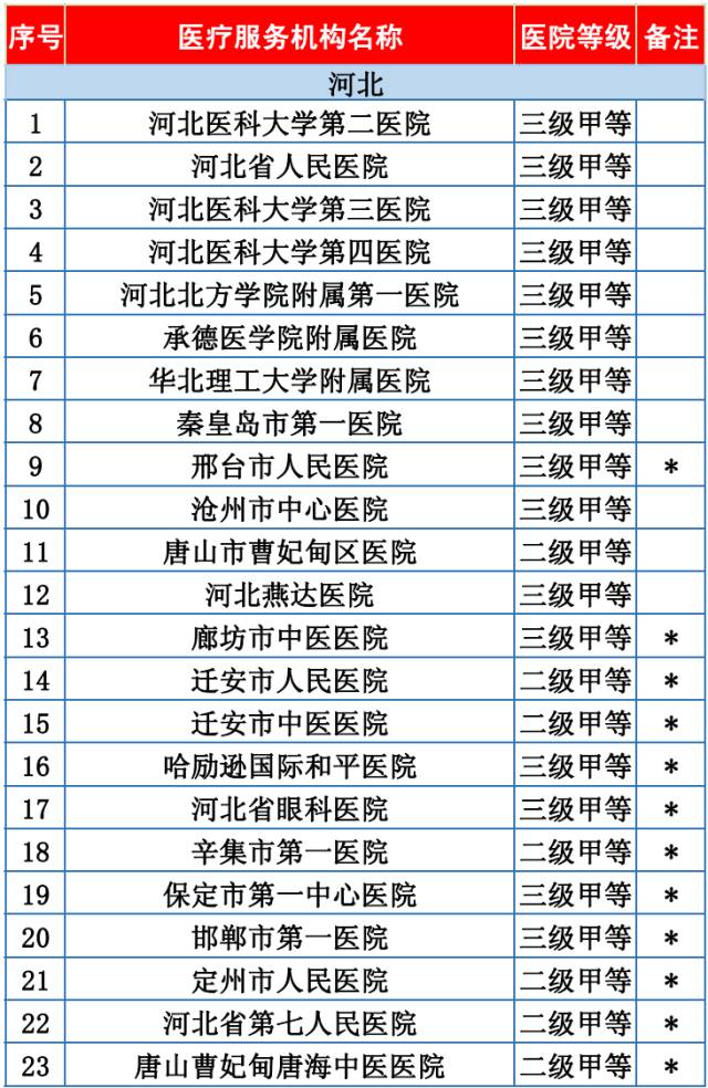 京津冀医保协同发展新格局，最新消息揭示医疗保障新进展