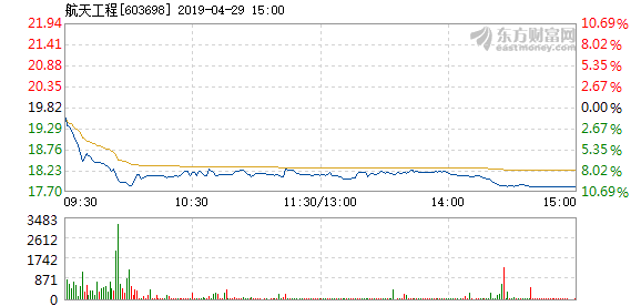 航天工程股票动态，行业趋势、公司进展与市场响应最新消息