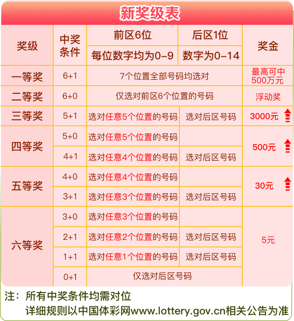 2024年天天彩免费资料大全,高速响应设计策略_PT51.518