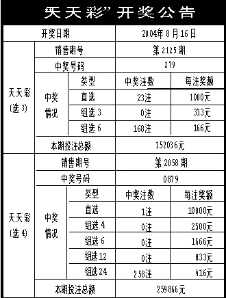 二四六天天彩944CC正版,可靠操作方案_PT11.582