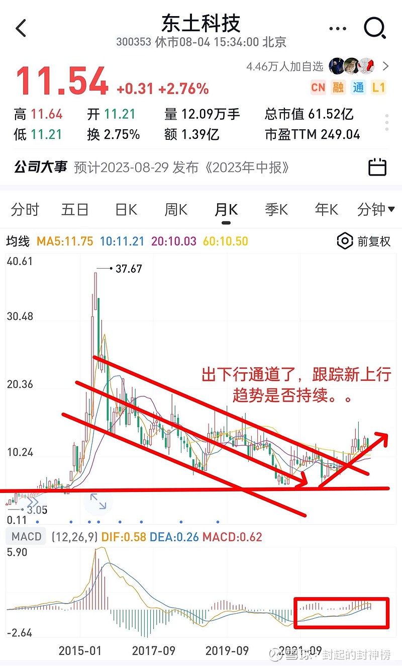 东土科技股票最新消息全面解析