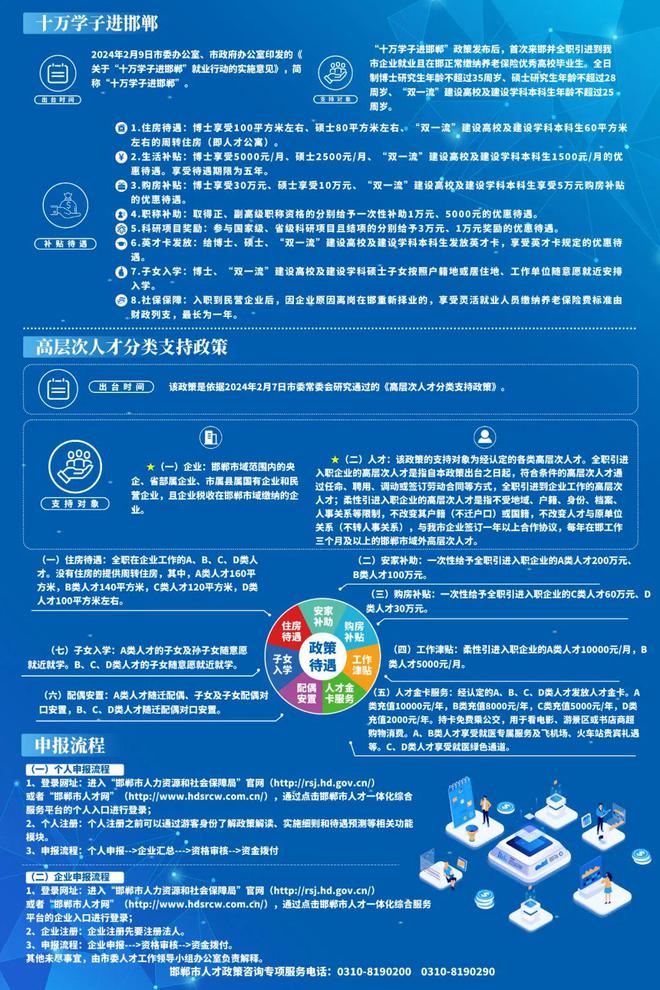 邯郸人才网最新招聘信息汇总