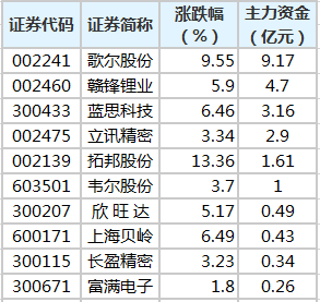 2024澳门正版今晚开特马,统计分析解释定义_限量款25.61